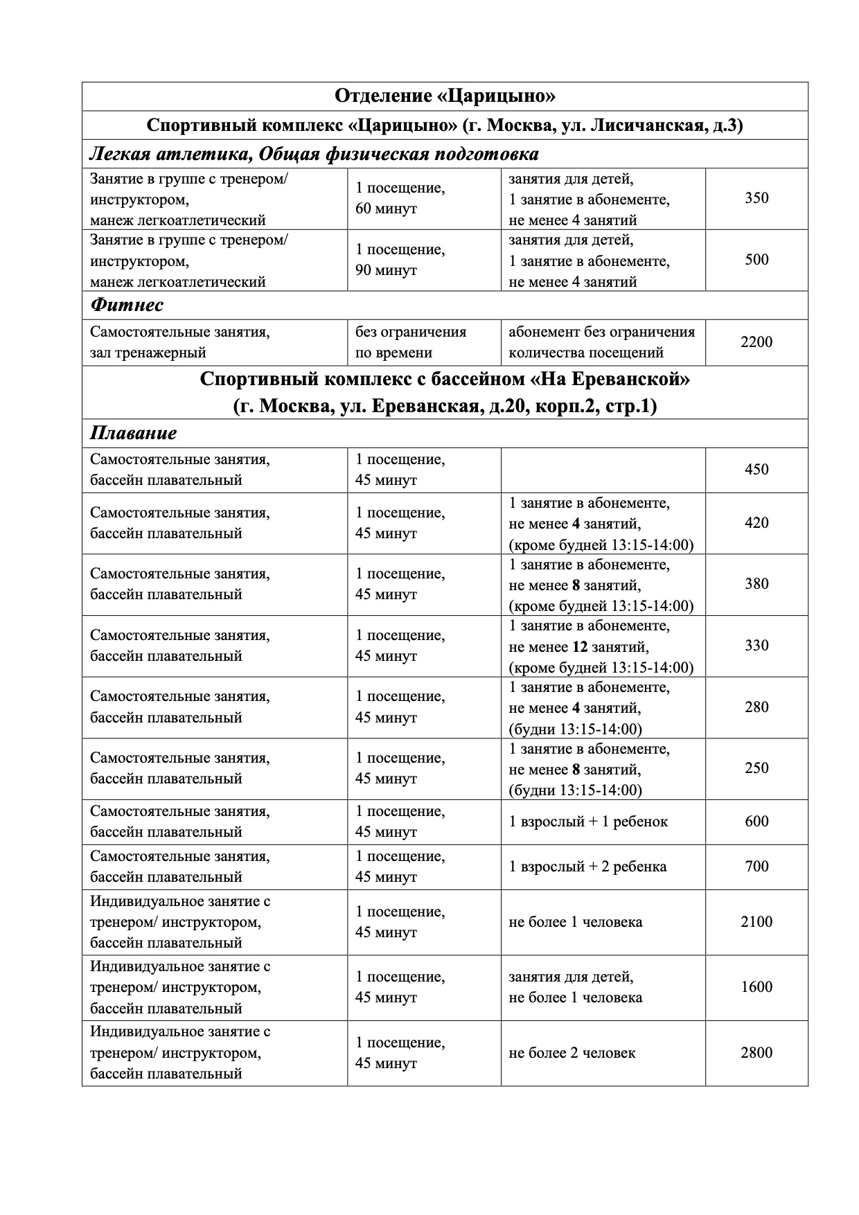 Плавательный бассейн «На Ереванской»