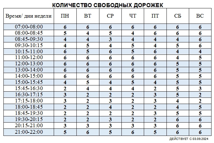 Плавательный бассейн «Сибирь»