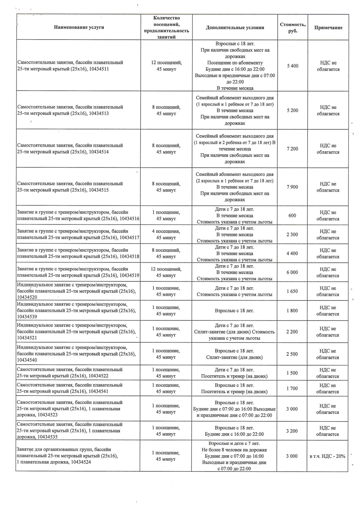 Бассейн на Гребном канале