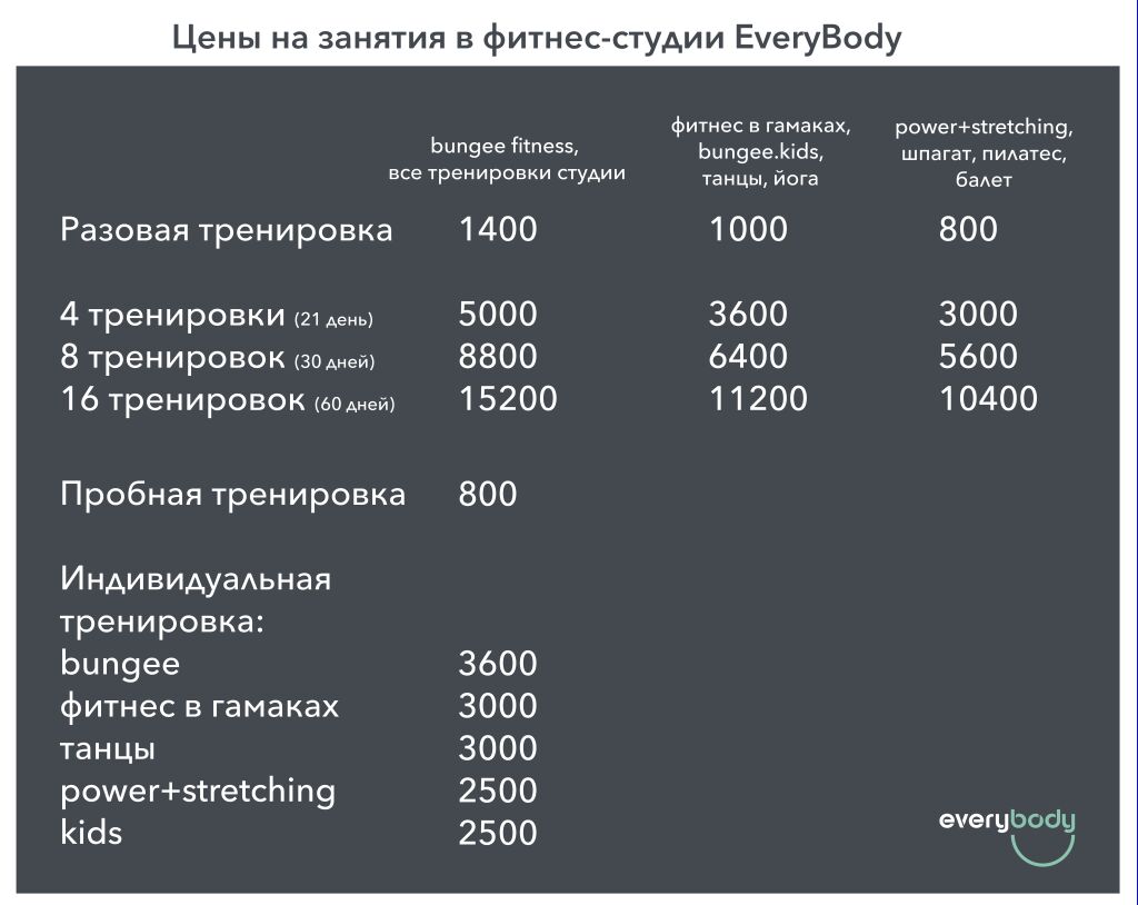Фитнес-студия «EveryBody»