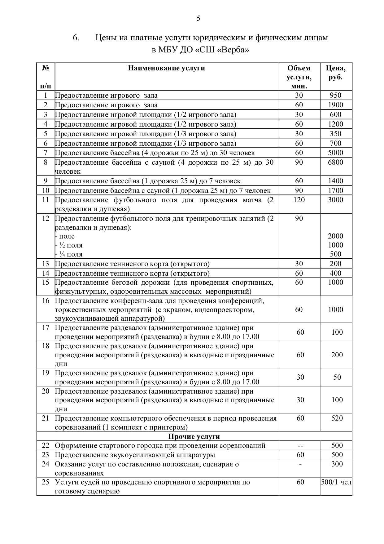 Плавательный бассейн «Верба»